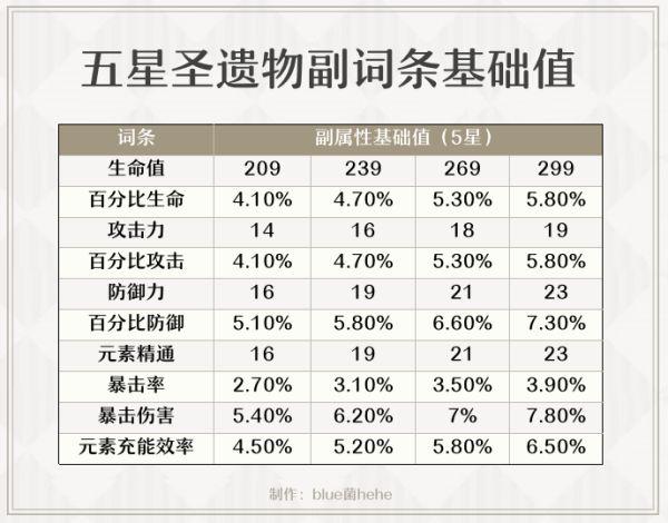 行秋圣遗物选择技巧:绝缘之旗印与水伤加成解析