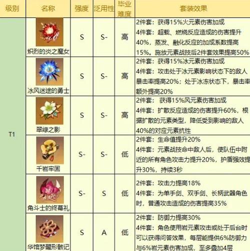 行秋圣遗物选择技巧:绝缘之旗印与水伤加成解析