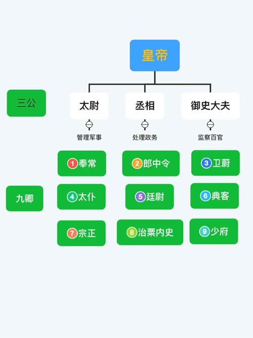 英雄杀官职表在哪看?最全官职信息查询攻略!