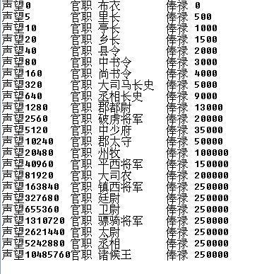英雄杀官职表在哪看?最全官职信息查询攻略!