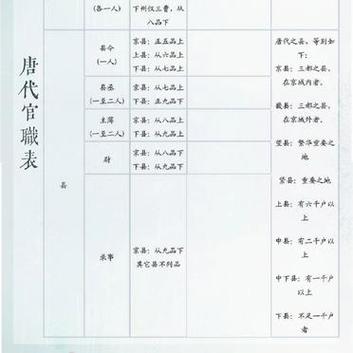 英雄杀官职表在哪看?最全官职信息查询攻略!