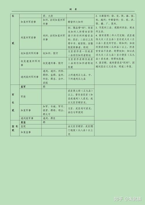 英雄杀官职表在哪看?最全官职信息查询攻略!
