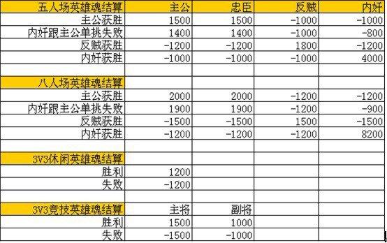 英雄杀官职表在哪看?最全官职信息查询攻略!