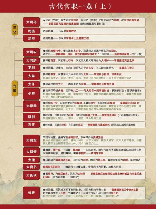 英雄杀官职表在哪看?最全官职信息查询攻略!