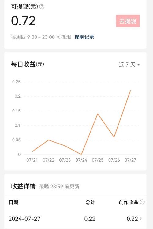 想知道塞拉赞恩声望奖励怎么拿?看完这篇就够了!