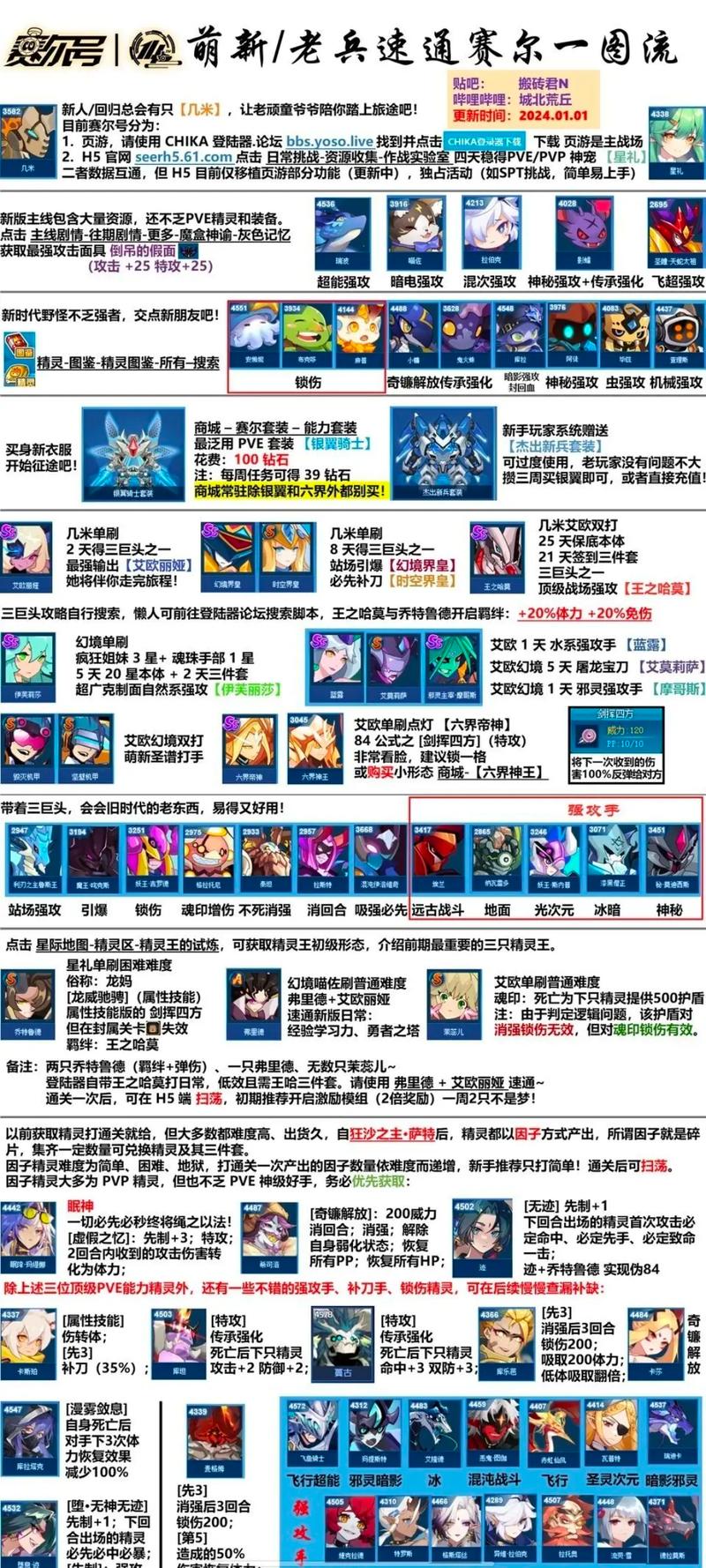 赛尔号戈登厉害吗?平民玩家获取戈登攻略!