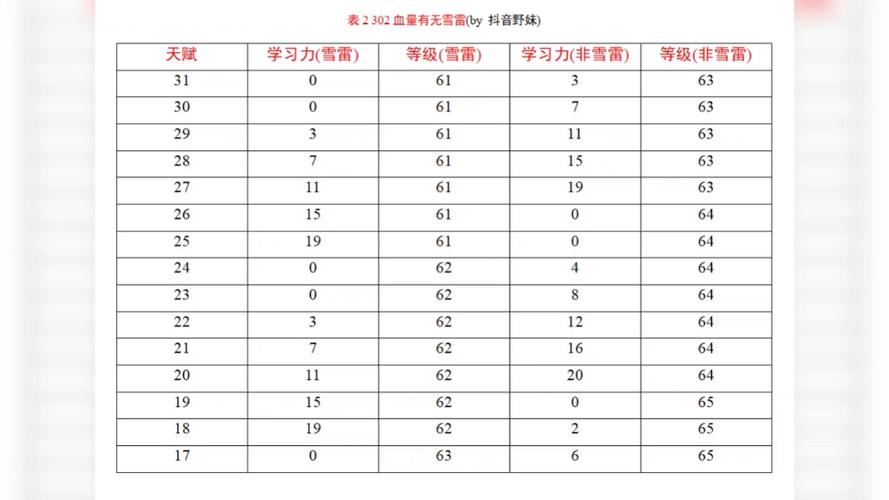 赛尔号刷学习力表怎么用?新手一看就懂的教程!