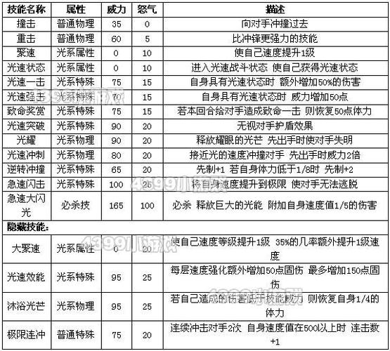 赛尔号刷学习力表怎么用?新手一看就懂的教程!
