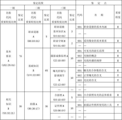 赛尔号朱雀技能表哪里看?最全技能资料看这里!