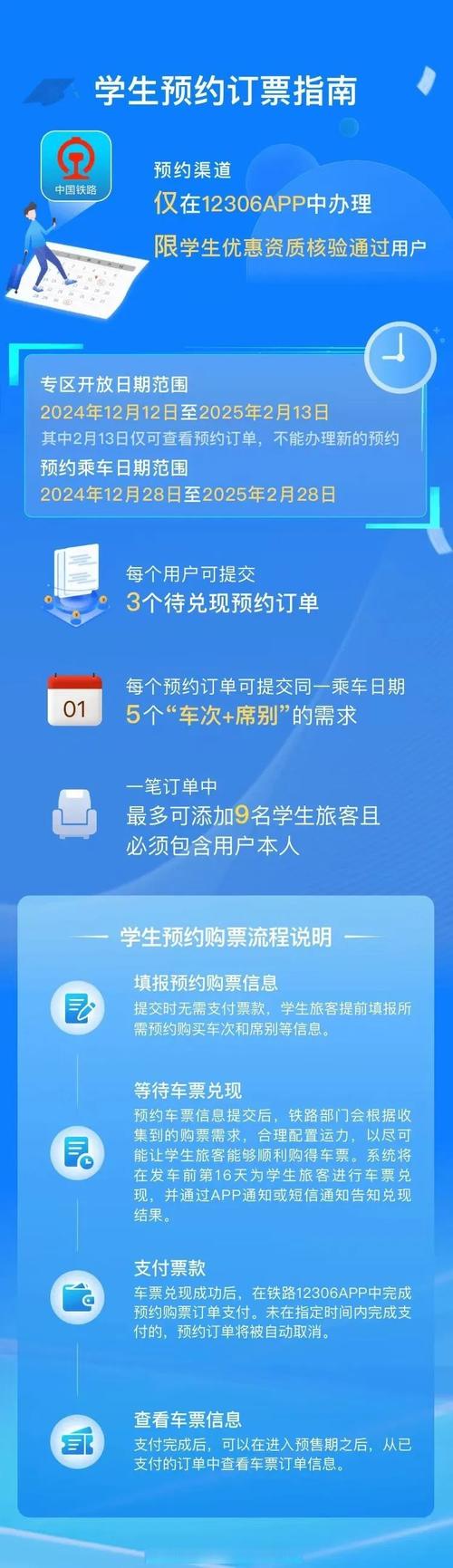订票助手 木鱼靠谱不?使用前你需要了解的几点注意事项!