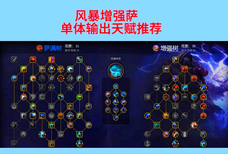 谁还记得蛮子s6天赋加点?这里有详细图文教你怎么点!