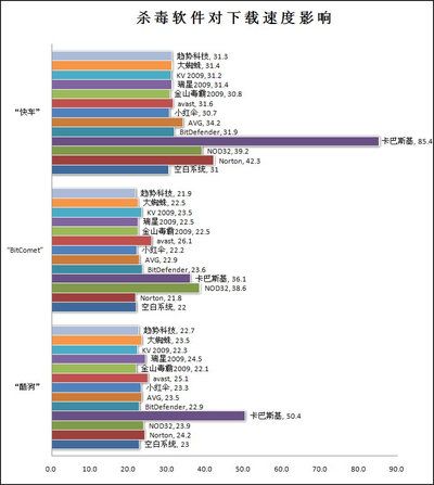 诺顿和nod32实测对比,告诉你谁才是杀毒王者!