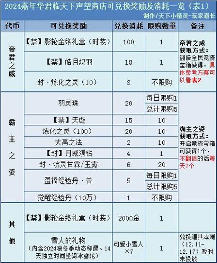 天下3生活技能哪个最赚钱?资深玩家分享致富心得!