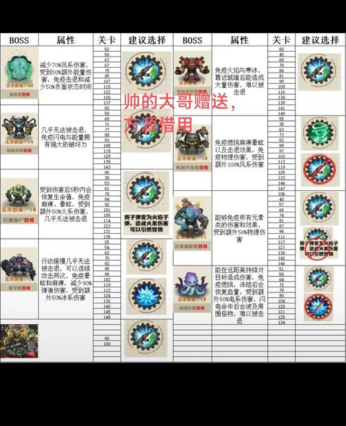 虚无之境boss打法详解,看完这篇攻略就够了!