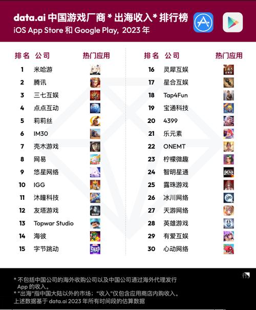 手游排行榜2023最新,这几款手游不玩就亏了!