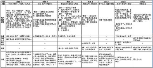 落霞峰首座天云道人都在哪出现?剧情线梳理来了!