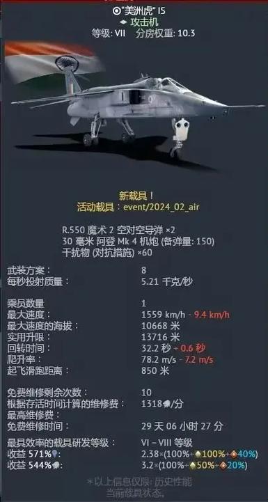 虎威战机厉害吗?这几项数据让你心服口服!