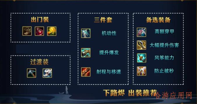 英雄联盟ADC英雄攻略,学会这些轻松上钻石!