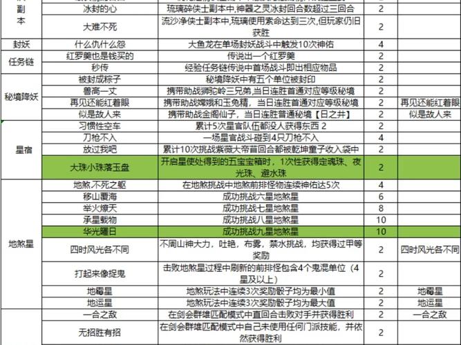 自由梦幻攻略大全,快速升级小技巧分享!