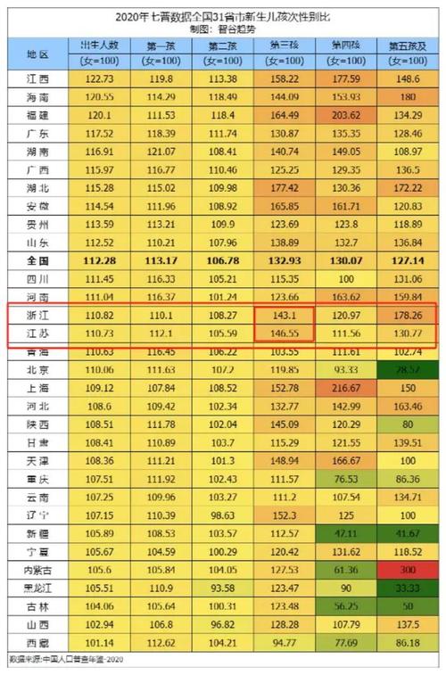 艾泽拉斯人口普查怎么看?最新最全数据查询方法!