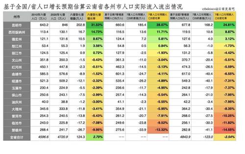 艾泽拉斯人口普查怎么看?最新最全数据查询方法!