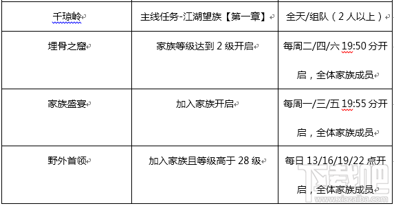 苍穹手游怎么玩?新手快速入门攻略看这里!