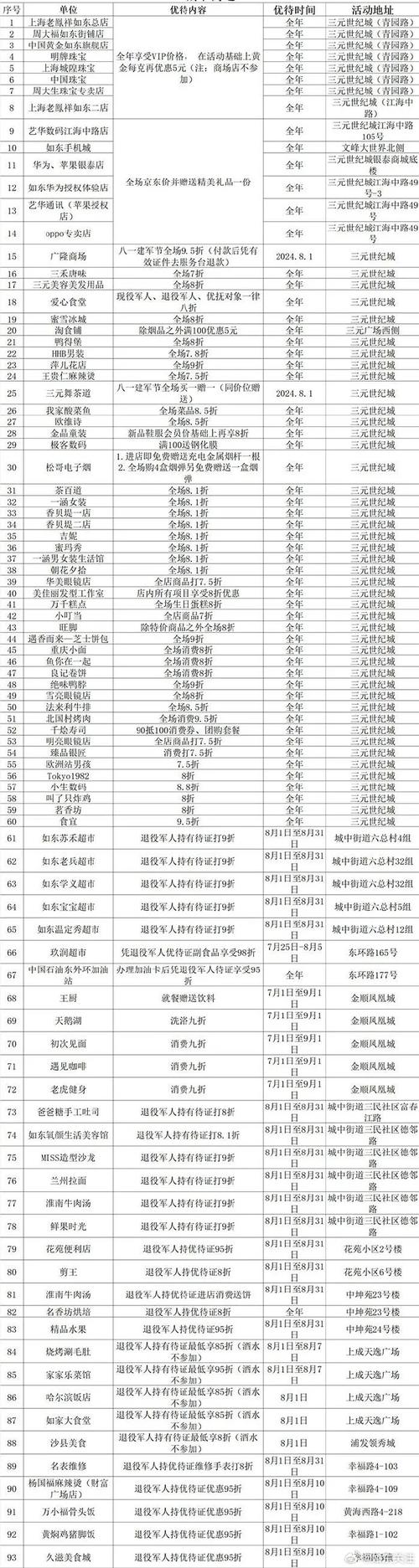 联盟先遣军军需官卖什么?超全物品清单一览!