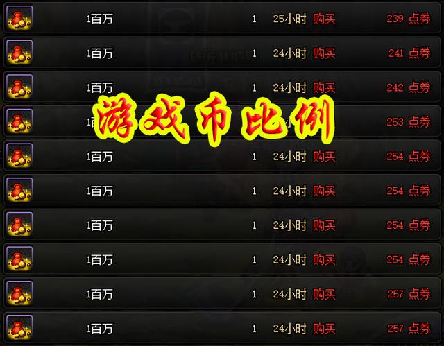 dnf远古王国的金币有什么用?看完你就懂了!