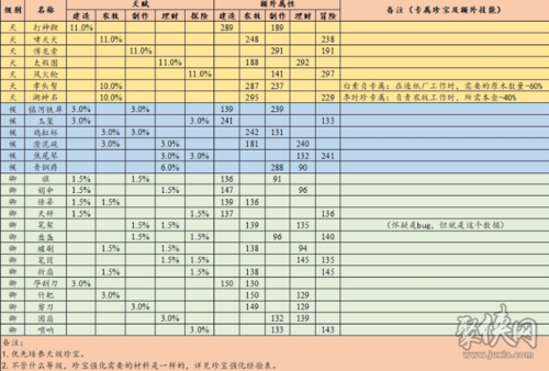 倚天2龙驹怎么培养?这样做能快速提升属性!