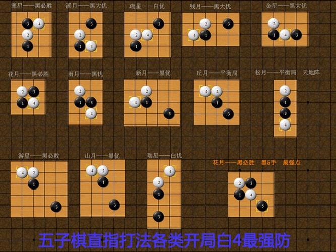 精灵五子棋怎么才能赢?掌握这几招轻松提高胜率!