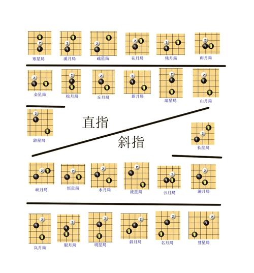 精灵五子棋怎么才能赢?掌握这几招轻松提高胜率!