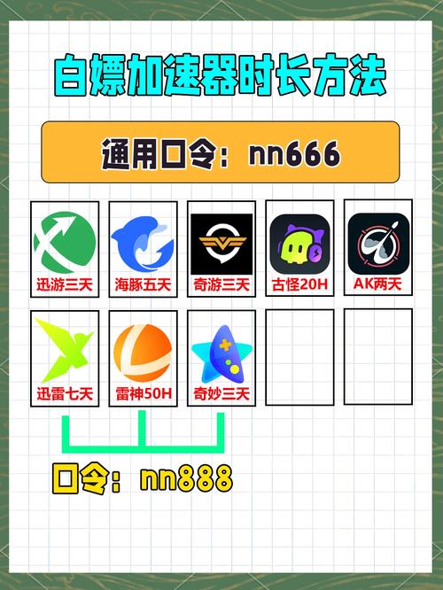 类似ip加速器怎么选?小白也能看懂的挑选攻略!