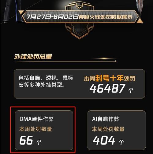 穿越火线外挂哪里有?小编整理靠谱渠道分享!