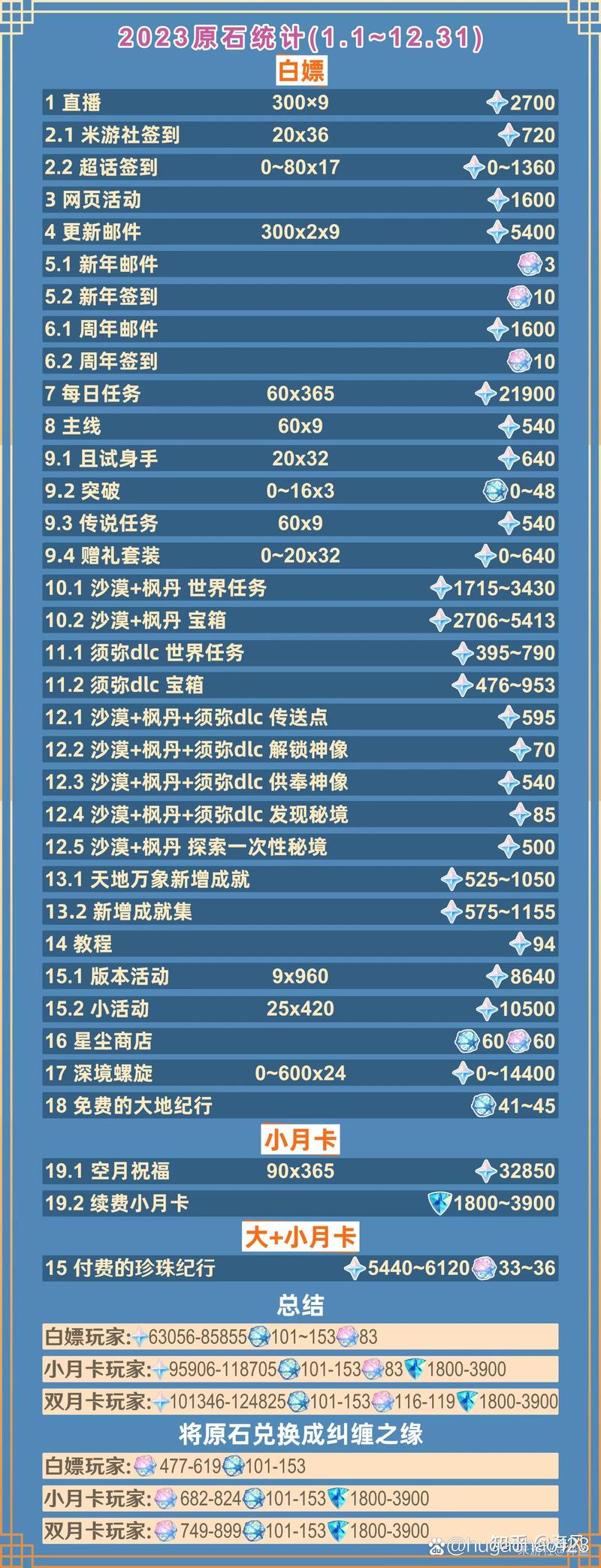 神魔大陆怎么快速刷汞矿石?效率方法分享!