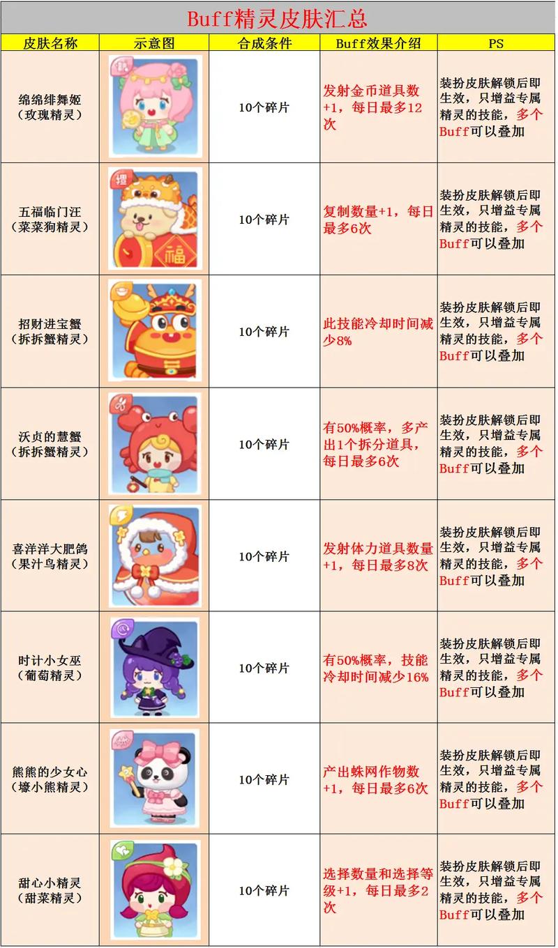 神魔大陆风信子有什么用?用途和获取方法!