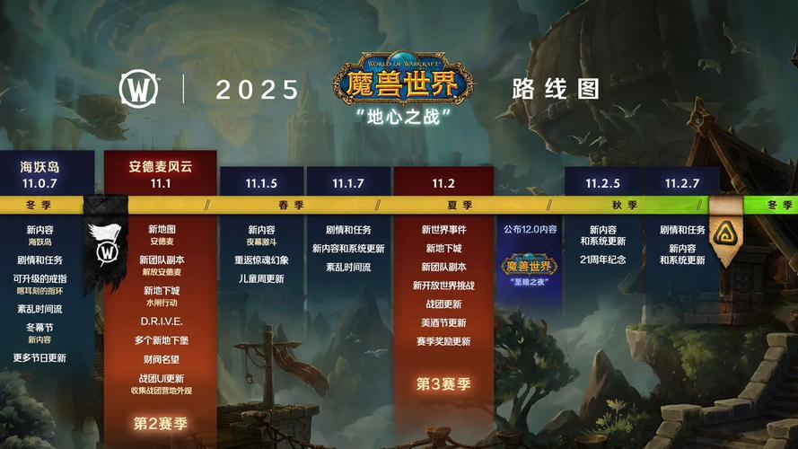 新浪魔兽专区有什么内容?这些热门游戏攻略值得收藏!