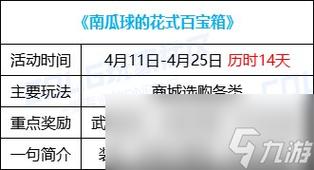 百宝箱dnf双开失败咋办?这几个方法很有效!