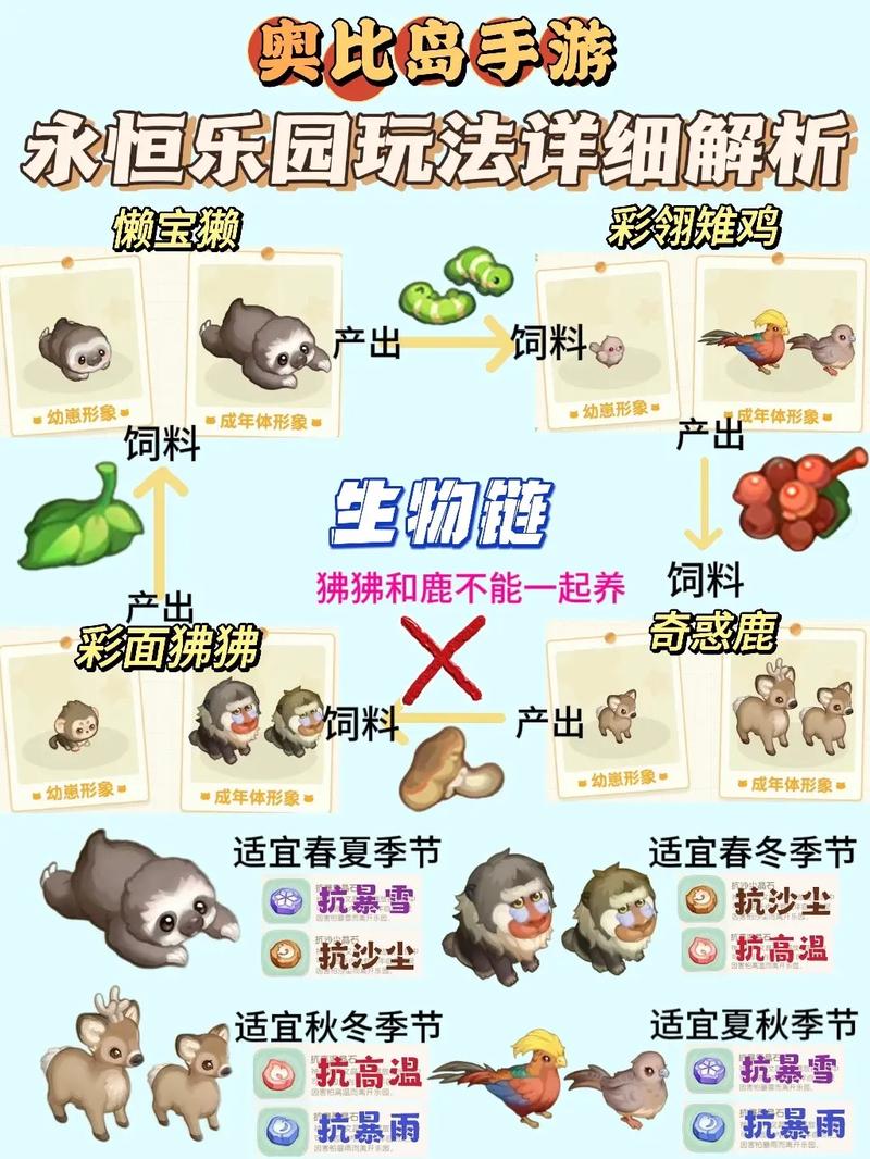 奥比岛星梦奇缘怎么玩?超详细玩法攻略看这里!