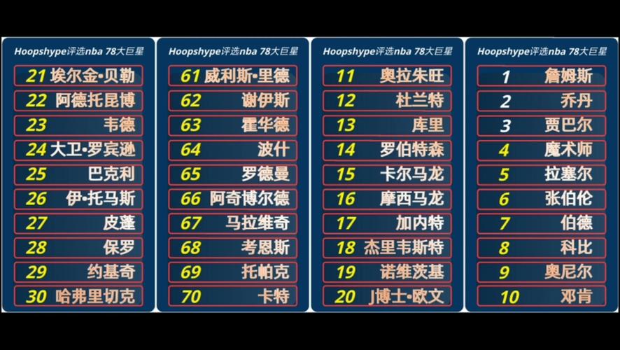 nbalive08球员名单大全,球星数据一览无余!