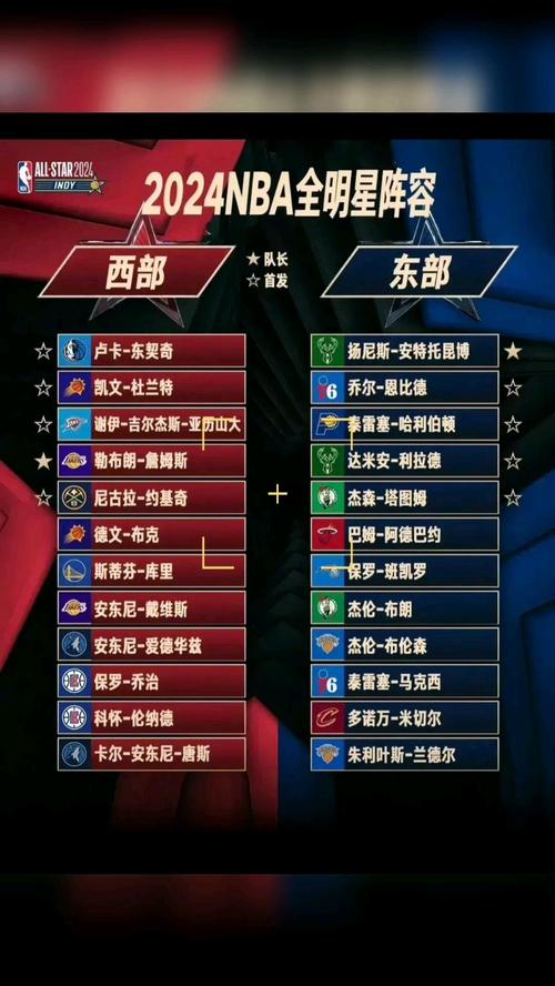 nbalive08球员名单大全,球星数据一览无余!