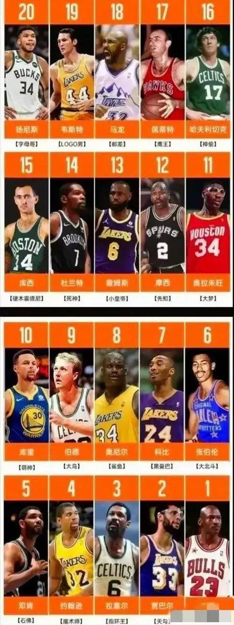 nbalive08球员名单大全,球星数据一览无余!