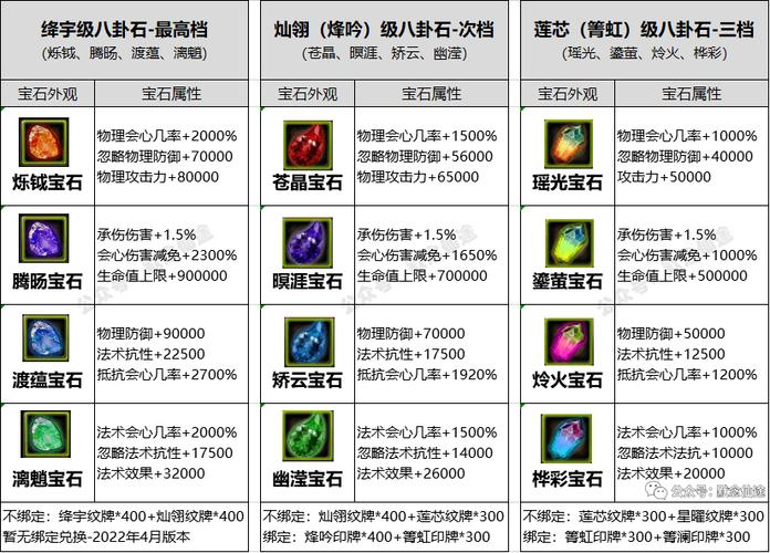 玫瑰双刀传奇怎么升级快?快速提升战力攻略!