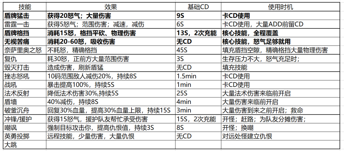 法术反射宏没效果怎么办?检查这几点轻松解决问题!