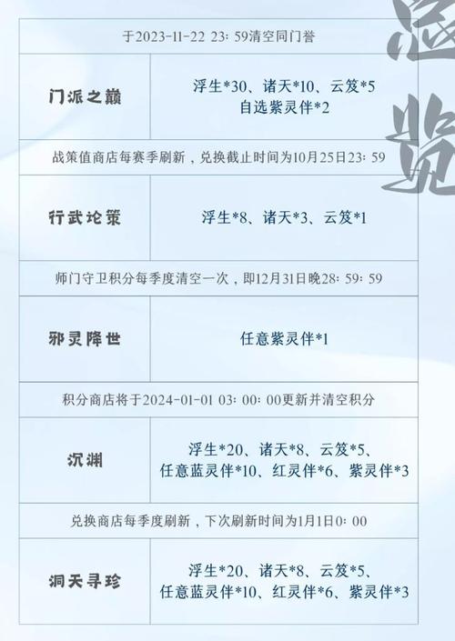 最新倩女幽魂预约礼包合集,所有奖励一次拿全!