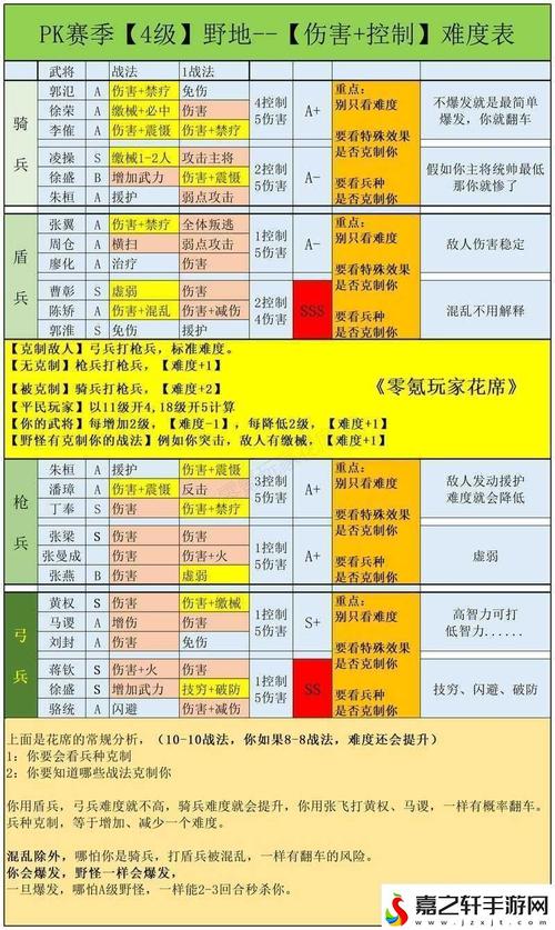 热血三国野地兵力查询方法，一看就懂的教程！