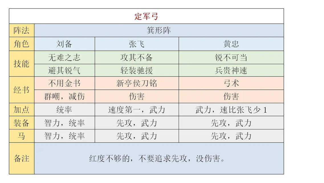 热血三国野地兵种作用大吗?详细解析兵种价值!