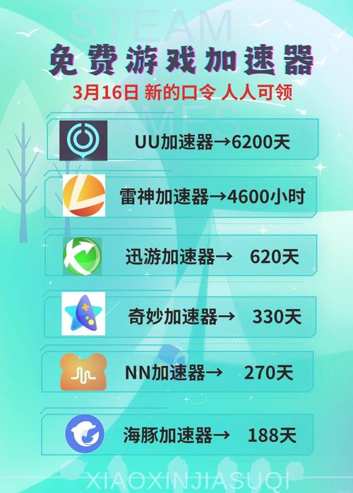 海豚加速器好用吗?老用户真实体验分享!