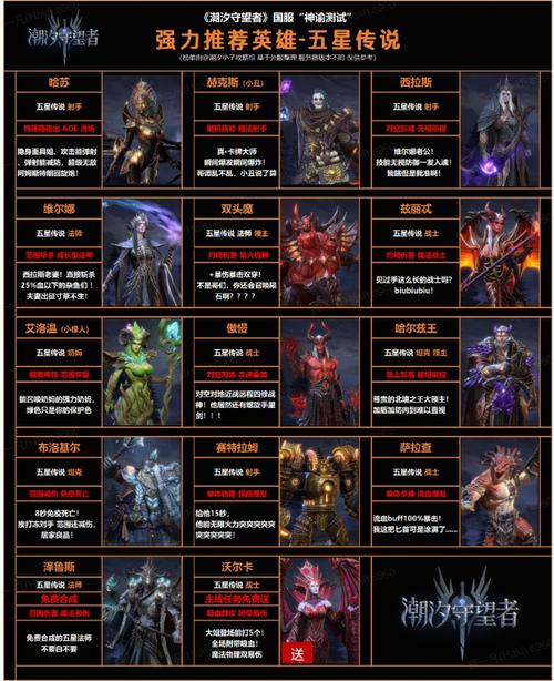 潮汐出装教学:从入门到精通,打造最强潮汐英雄!