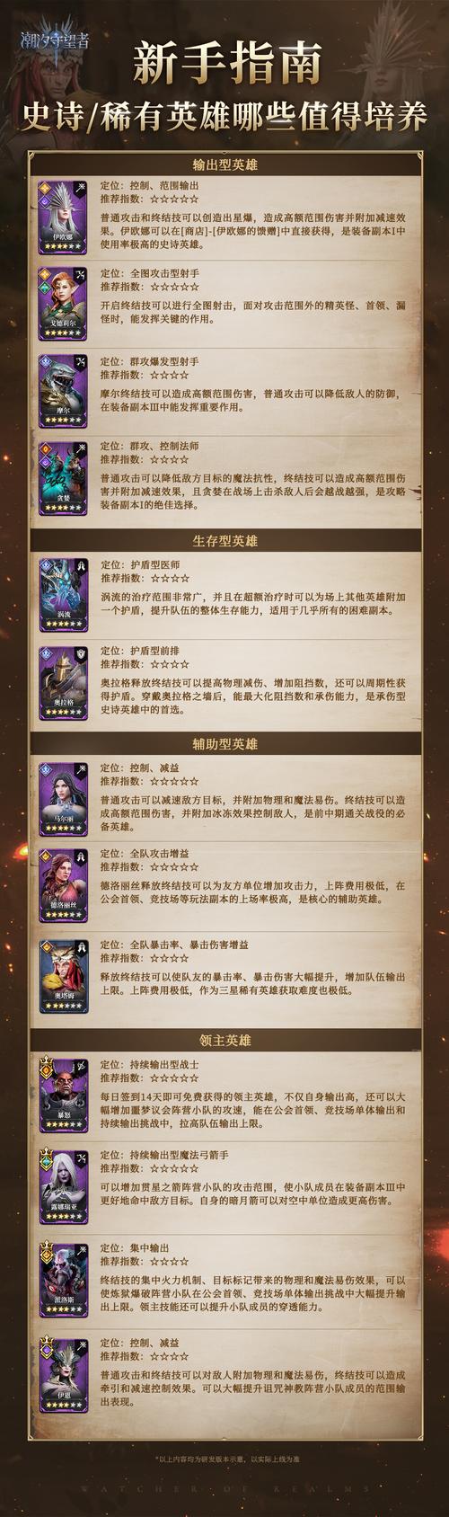 潮汐出装教学:从入门到精通,打造最强潮汐英雄!