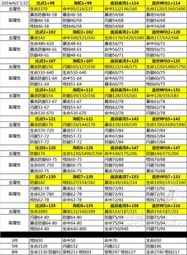 海蛇八卦牌属性怎么样?平民玩家值不值得刷?